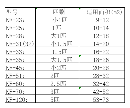 木兰空调维修